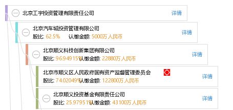 北京工宇投資管理有限責(zé)任公司