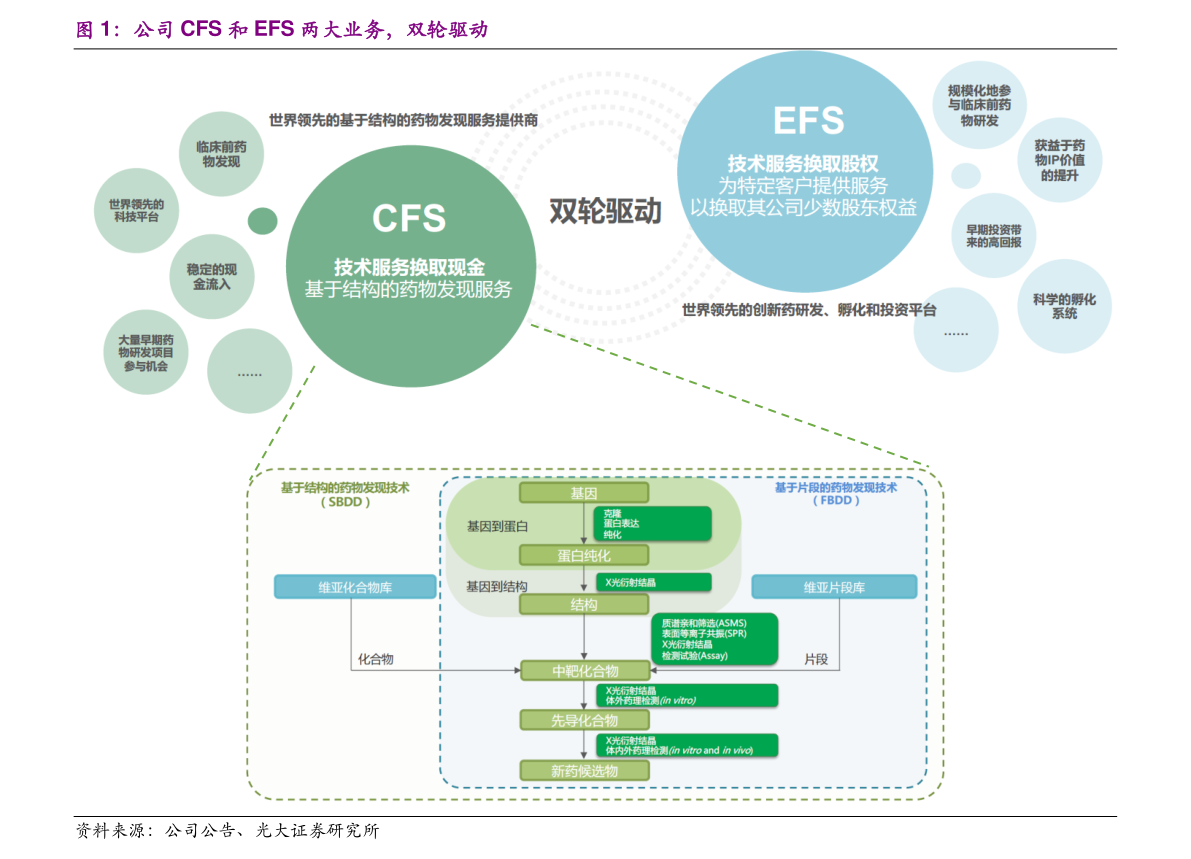 云漢芯城上市時(shí)間與投資管理分析